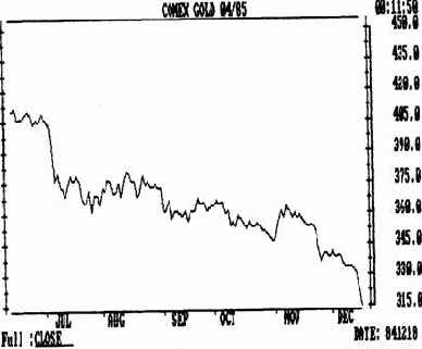 ���� ��������