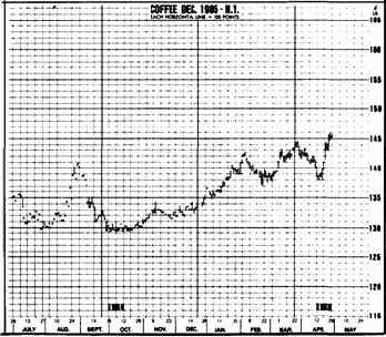 ��� �������� ��������� ������ ��������� 