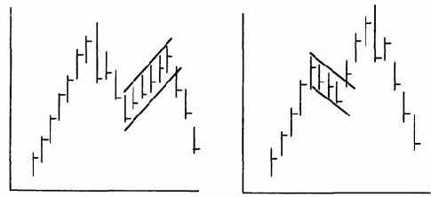 ����������� v-�������� ������