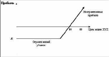 ������� ������� ������������� �������� 