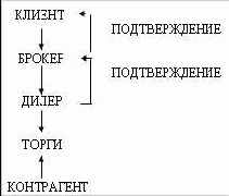 ������� �������� ���������