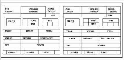 ������� �������� ���������