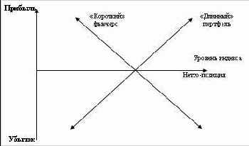 ������������ ������������� ����������� �� ����� 