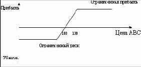 ��������� ������ 