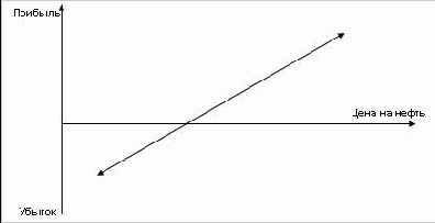 ���������� ���������