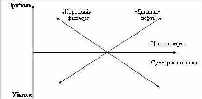 ���������� ���������