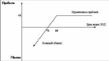 ������� ������� ������������� �������� 