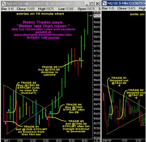 Водкин Д. - Система Ретро-трейдер