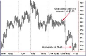 ������� �. - ���������� � ���������� ���������