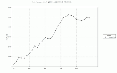 ������� �. - ������� 3034