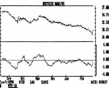 Измерение темпа движения цен
