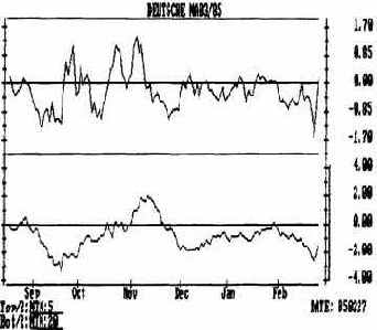 Чувствительность кривой момента можно