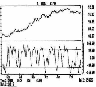 ние кривой темпа. Делают это