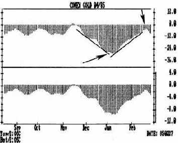На верхней гистограмме разница