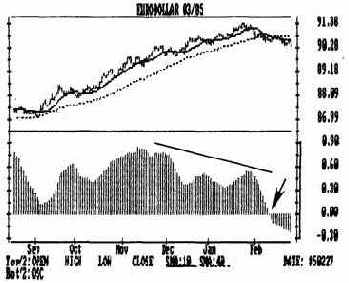 На верхней гистограмме разница