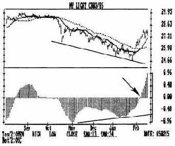 Два скользящих средних значения
