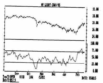 Анализ областей критических значений осцилляторов