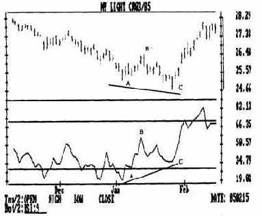 Значение расхождений