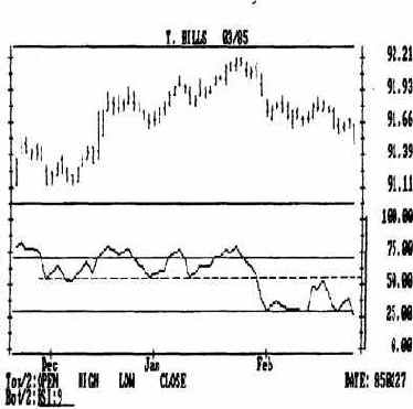 Пример расхождения второго типа,