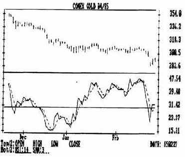 Пример анализа со скользящим