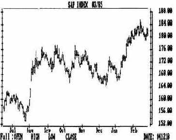 Стохастический анализ (k%d)
