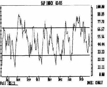 Повторное пересечение линии 70