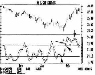 Пример стохастического анализа. Этот