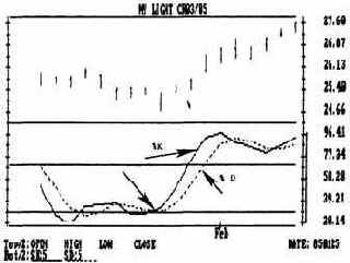 Те же две кривые