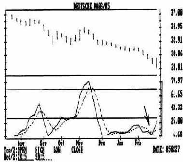 Стохастический метод используется также при