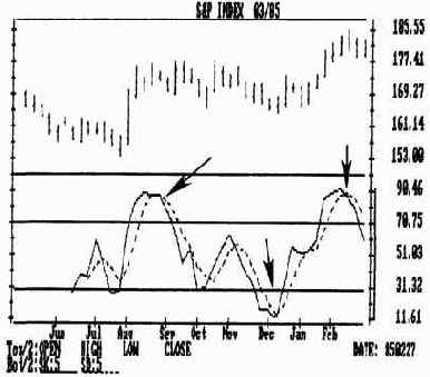 Стохастический метод можно использовать