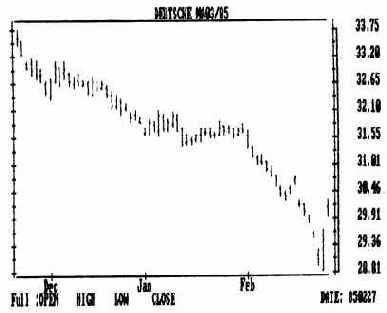 Замедленный вариант стохастического осциллятора