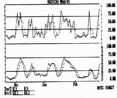 На верхнем графике представлен