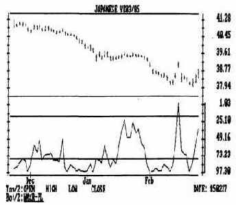 Пример анализа динамики цен