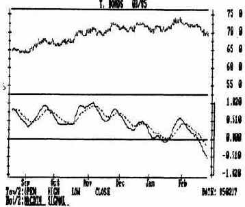 Отсутствие подтверждения последней фазы