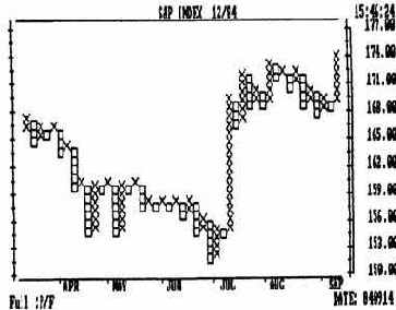 приведены для сравнения столбиковый