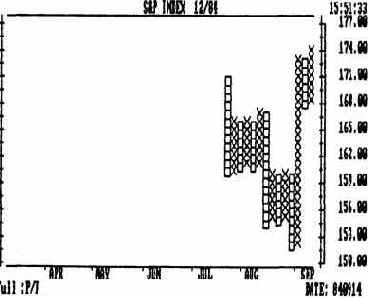 Вариант графиков на рис.