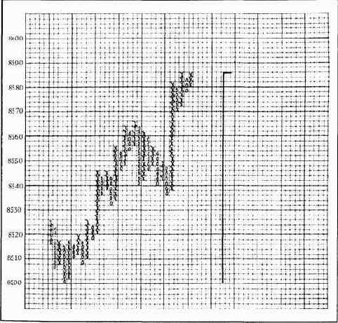 с ценой клетки, равной уже