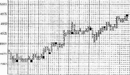 ющий столбец, поднимаясь на одну