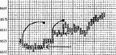 Горизонтальный отсчет