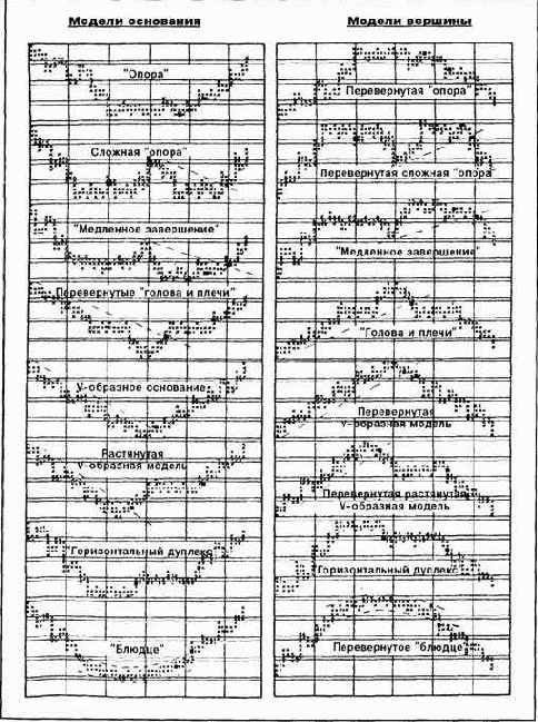 Графические модели цен