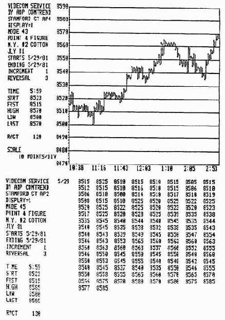 Источники получения пункто-цифровых графиков и данных для их построения