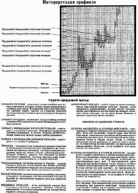 Построение графика на основе трехклеточной реверсировки