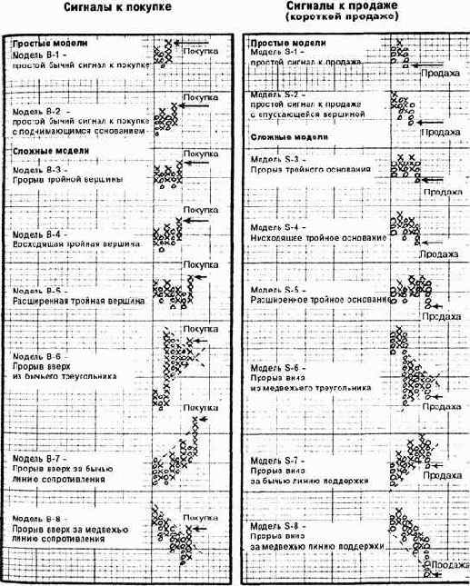 Графические модели
