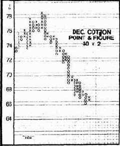 тите внимание, что оптимизированный график