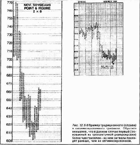 цифровых графиков, то их распространяет