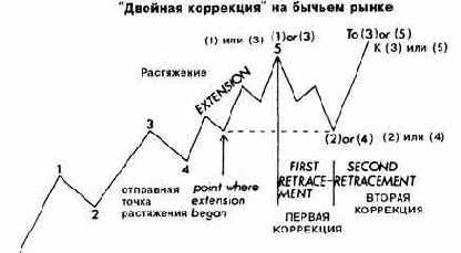 двойная коррекция