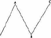 Нормальная плоская коррекция медвежьего