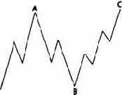 Нормальная плоская коррекция медвежьего