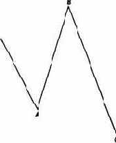 плоская коррекцияция бычьего рынка