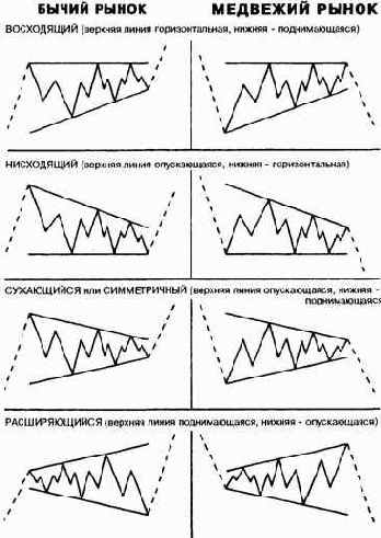 Треугольники